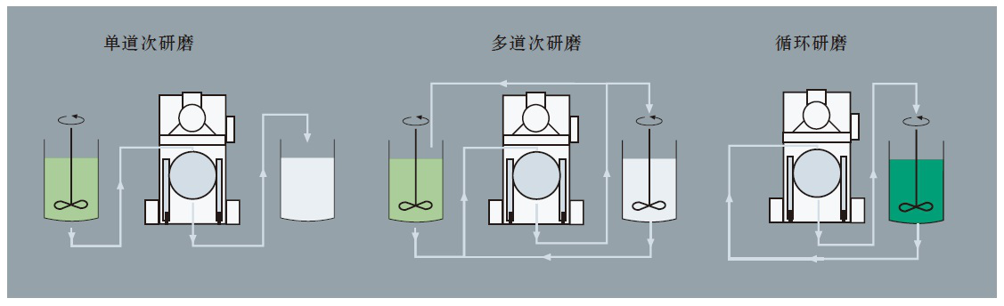工藝流程圖.png