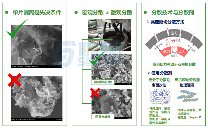 納米材料分散關(guān)鍵點(diǎn).png